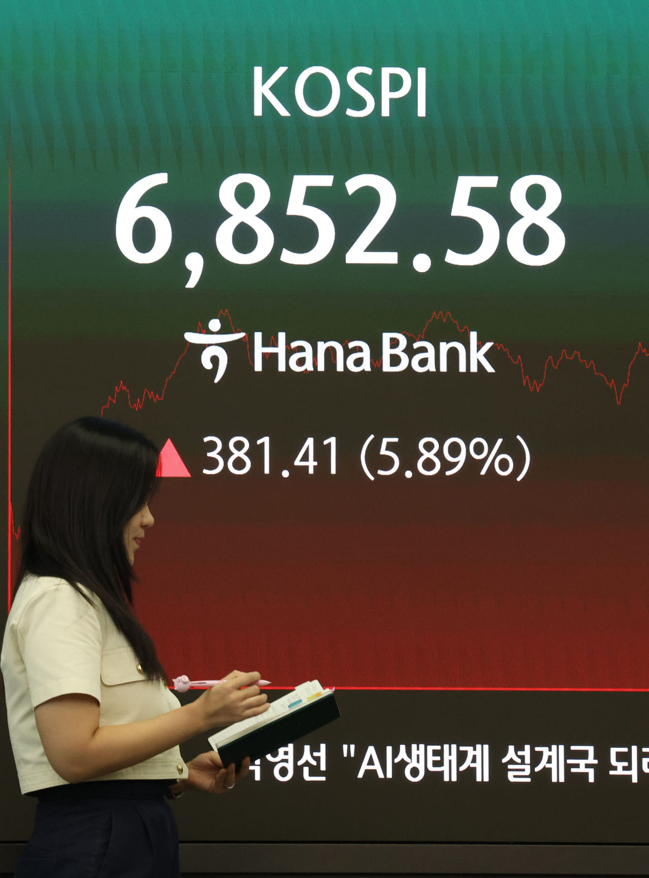 [포토]코스피, 5.89% 상승