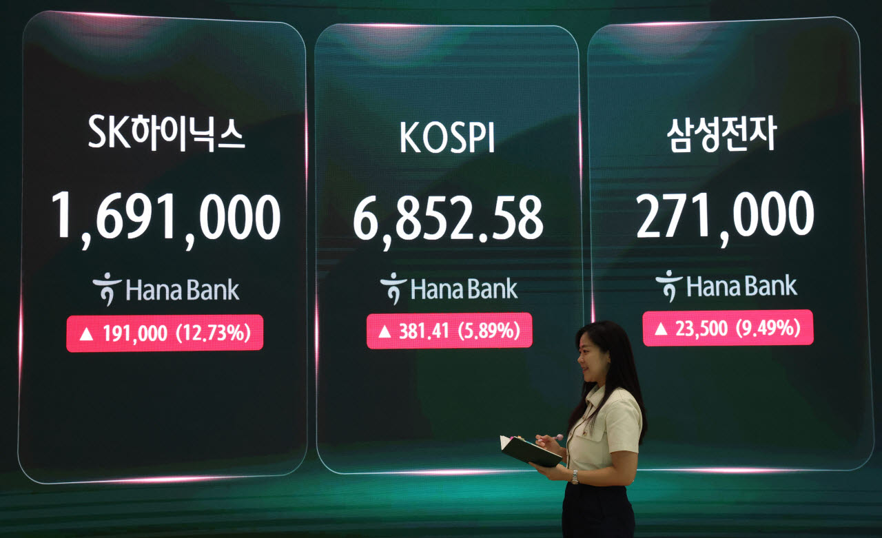 [포토]코스피, '삼전닉스' 업고 5.9% 상승