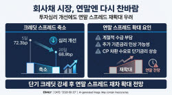 [마켓인]회사채 시장 온기 돌았는데…연말엔 다시 찬바람?