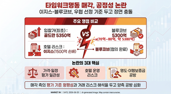 [단독]타임워크명동 우협 선정 기준 두고 이지스-블루코브 정면충돌