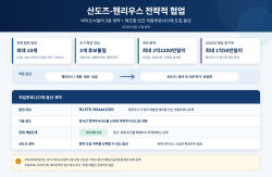 산도즈, 中 헨리우스 SC 기술 ‘찜’…알테오젠 계약 영향은