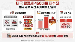 태국여행 2만원 더 비싸지나…450바트 관광세 재추진