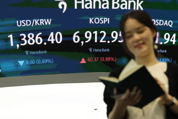 환율 1380원까지 하락, 연저점 또 경신