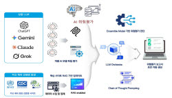 피플앤드테크놀러지, 감염병 대응 AI 3종 실증…평가시간 89% 단축