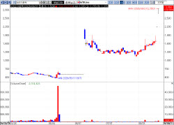 NeoImmuneTech Hits Limit-Up for Second Day on U.S. Biotech Deal[K-Bio Pulse]