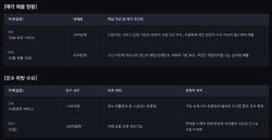 [M&A 딜보드]요양·식품 유통 매물…시설관리·건설사 볼트온 채비