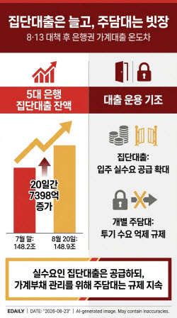 입주할 돈은 풀고 집 살 돈은 막았다…엇갈린 대출문