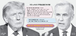 경제 타격에도…결국 터진 美·캐나다 관세전쟁