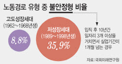 "10년간 이직 3번 이상"…청년 실업급여 맞춤 지원해야