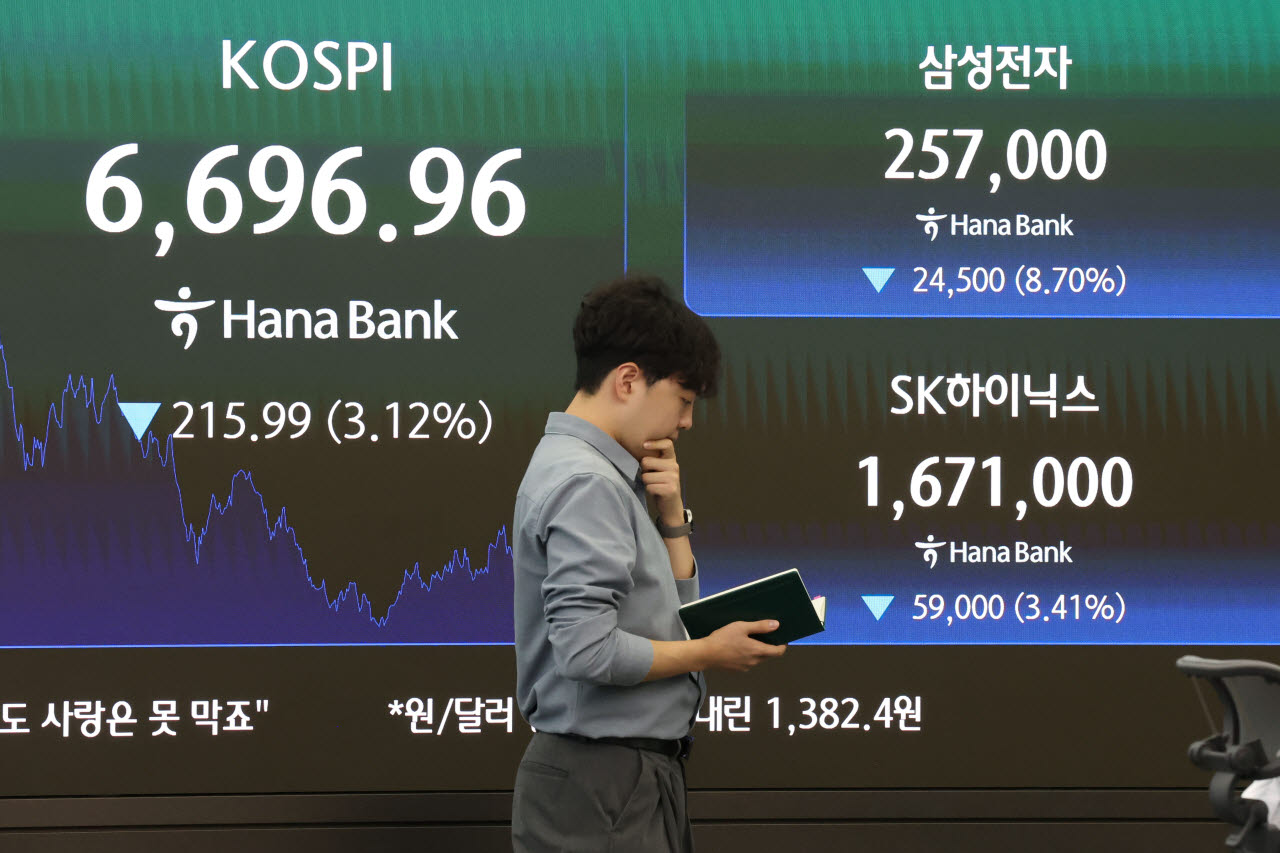 [포토]떨어지는 코스피