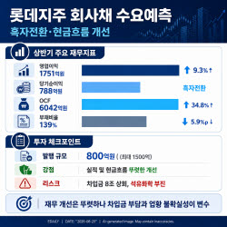 [크레딧 체크포인트]기초체력 키운 롯데지주, 자금 조달 청신호 켜나