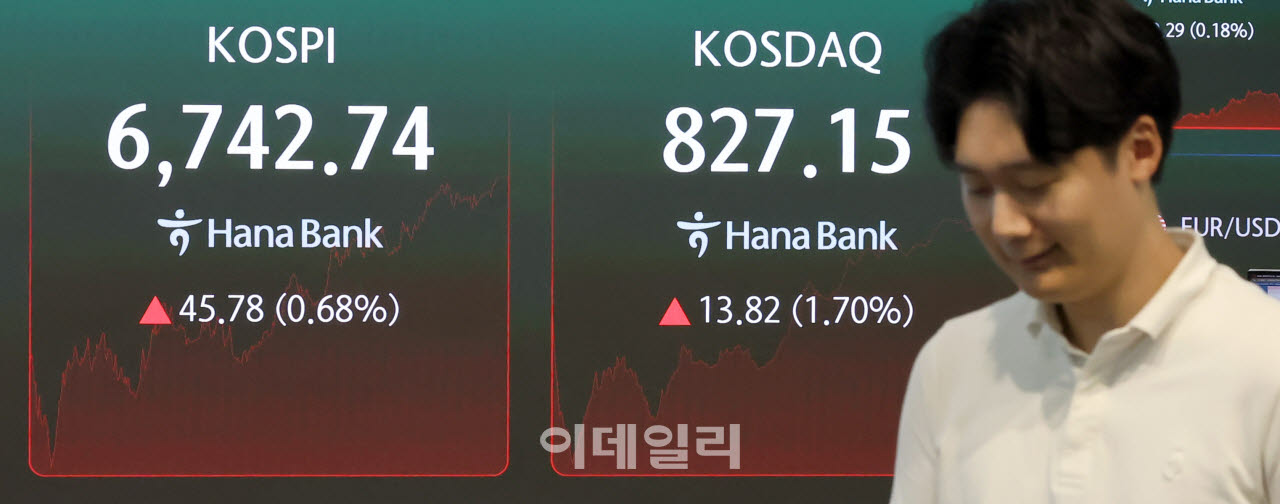 [포토]코스피, 0.68% 상승한 6742.74 마감…환율 1386.10원