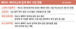 美·캐나다 관세전쟁에 車·배터리 긴장…북미 공급망 균열 우려