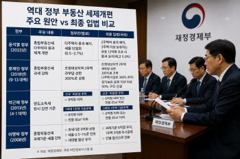 국회 문턱서 달라진 부동산 세금…역대 정부 세제개편안 보니