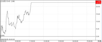 Sillajen Hits Upper Limit on FDA Orphan Drug Status, Hanmi Pharma Plunges[K-Bio Pulse]