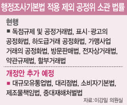 [단독]쿠팡, 공정위 조사 거부에...법 개정 급물살