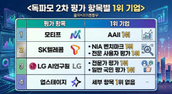 대통령 앞서 