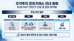 [마켓인]조각투자 장외거래소 연내 출범하나..내달 본인가 기대