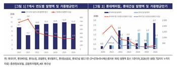 [마켓인]롯데그룹 부채성 자본조달 4.3조…“자금부담 현실화 가능성”