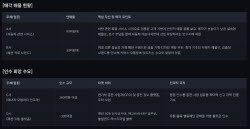 [M&A 딜보드]자동차 서비스·패션 브랜드 매물로…충전 인프라 볼트온 채비