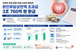 "1인당 평균 136만원"…올 가을 통장에 찍히는 '병원비 환급'