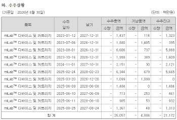 [노을 딥시크①]212억원 수주잔고의 이면…누적 납품 19%·확정 매출 아냐