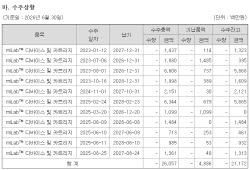 [노을 딥시크①]212억원 수주잔고의 이면…누적 납품 19%·확정 매출 아냐