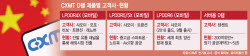 [단독]中 CXMT, 화웨이·샤오미 업고 글로벌 안착…K메모리 흔들까