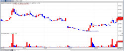 Cellid Surges on COVID Fears; VUNO Plunges on Rights Offering[K-Bio Pulse]