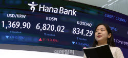 "9월까지 종목장세…코스피 7000선 박스권 전망"