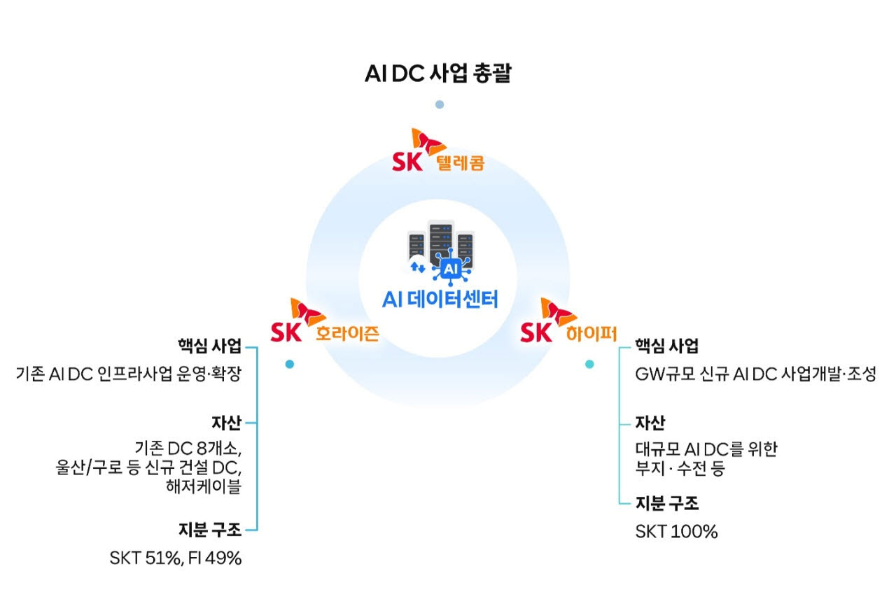 “대기업 팔고, PE는 사고”…AI 타고 에너지·인프라에 돈 몰린다