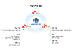 “대기업 팔고, PE는 사고”…AI 타고 에너지·인프라에 돈 몰린다