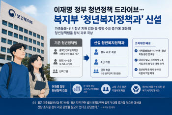 [단독]이재명 정부 청년정책 드라이브…복지부 ‘청년복지정책과’ 신설