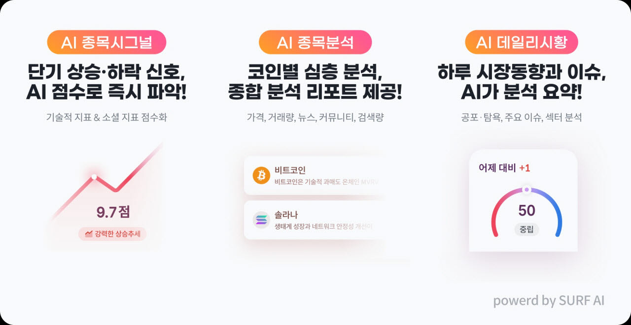 빗썸, AI 기반 가상자산 시장 분석 서비스 '빗썸 AI' 출시