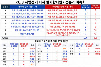 내일이 지방선거라면 민주당이 또 승리할까 [이슈 현미경]