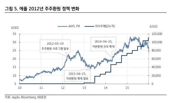 "꾸준함이 핵심"…주주환원책, 한국 증시도 떠받칠까