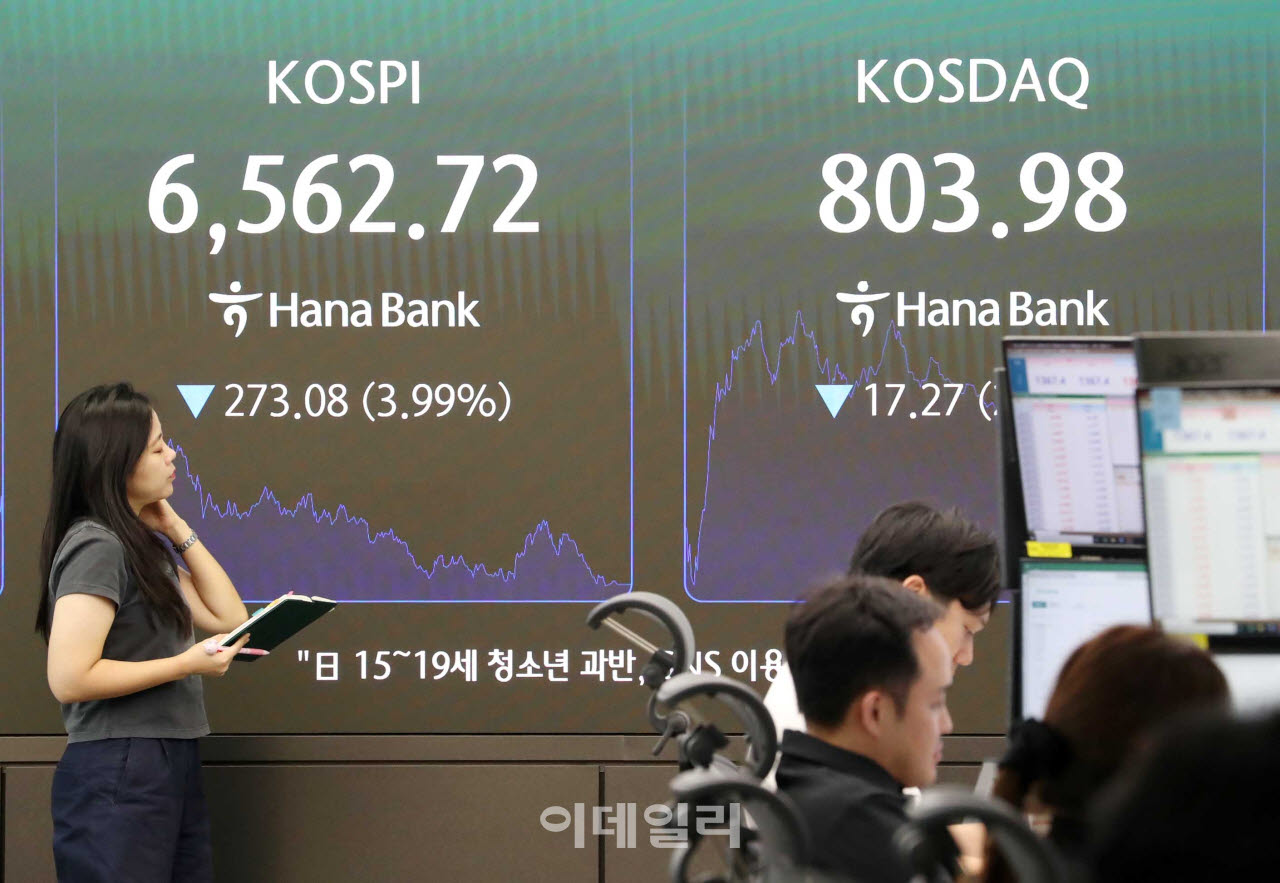 [포토] 코스피 3.99% 하락