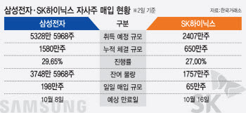 외인 던져도 받는 ‘기타법인 방어막’…10월 조기 소진 우려