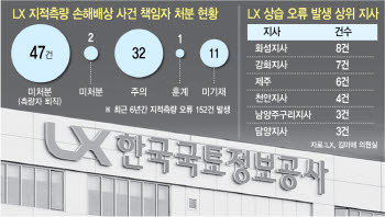 [단독]“LX, 토지 측량 실수로 피눈물 내놓고”…책임자 징계 ‘0건’