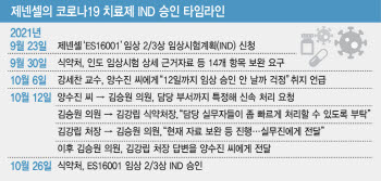 김승원이 챙긴 제넨셀…허위자료·임상 중단에 투자 가치도 ‘증발’