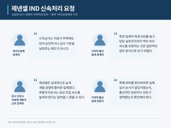 실무부서까지 콕 찍은 김승원…전문가들 “이례적, 왜 이렇게까지 했나”