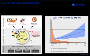 툴젠, 심혈관질환 유전자치료제 개발 속도…"내년 美 임상 신청"