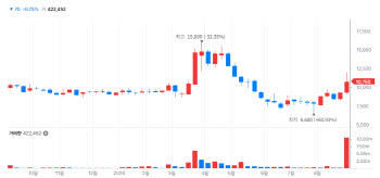 GC Wellbeing·JW Pharmaceutical Rally [K-bio Pulse]