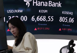 코스피 1%대 상승 지속…코스닥은 2.8%↑