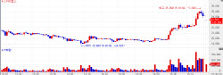 Skylabs Proves Presence on Debut Day; Samik Pharma and Penetrium Bio Also Surge[K-Bio Pulse]
