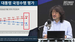 호재도 안 먹힌다…李 최저 지지율에 김어준 “한 달 내 20%대”