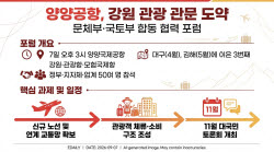 양양공항 살리기 나선 정부…항공·관광 묶어 강원 관문 키운다