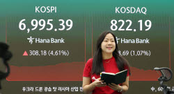 코스피, 오픈AI발 훈풍에 4%대 상승…7000선 코앞[마감]