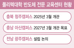 [단독]폴리텍 미니팹 가동, 반도체 킹산직 키운다
