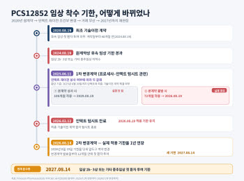 ‘4년 표류’ 유한양행 기술수출 신약…‘5000억 잭팟’ 기회 1년 내 결판